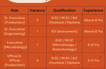 Sun Pharma Hiring For Production/ Engineering/ Microbiology and EHS Dept