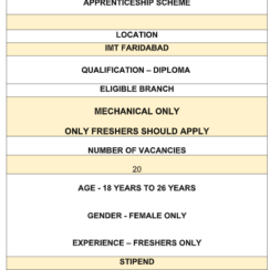 Diploma Apprenticeship Recruitment in Victora Auto Ltd IMT Faridabad, Haryana For Quality Department | Apply Online