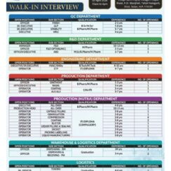 🚶‍♂️ Piramal Pharma Limited Walk-in Interview 2026 | Executive & Technical Jobs 💊 | 1–4 Years Exp | 29th March 📅