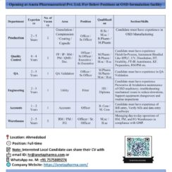 Aneta Pharmaceutical Hiring in Ahmedabad | Production, QC, QA, Engineering, Accounts & Warehouse Jobs