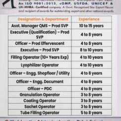 Walk-In – Production, Engineering, QMS, Operators – Milan Laboratories (Dahej, Gujarat) – 3–15 Yrs Exp – USFDA/MHRA Certified