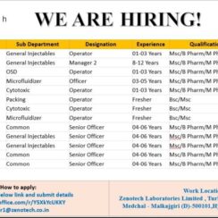 Production, QA, QC (Pharma/Biotech), Microbiology – Zenotech Laboratories (Hyderabad) – Fresher to 12 Years Exp – B.Sc / M.Sc / B.Pharm / M.Pharm – Walk-In / Online Application