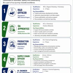 Agrochemical Company | R&D QA Production Supply Chain Plant Ops | M.Sc B.E Diploma B.Com | Fresher to 9 Years