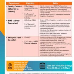 Ami Drugs Walk-In Interview in Ahmedabad on 12th June 2026 For QC & Safety Departments
