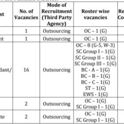 AP Secondary Health Hospital Out Sourcing Recruitment 2026 | 10th Pass Jobs | Palnadu | No Exam | Rs 15000 Salary