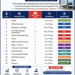 Verve Human Care Laboratories Jobs | Venor Pharma Ltd | Dehradun Uttarakhand | Freshers & Experienced