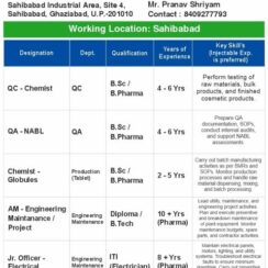 SBL Pvt Ltd Walk-In Interview 25th July 2026 | QA, Production, Engineering, QC & Maintenance