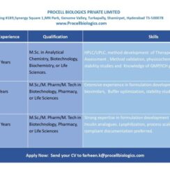 Procell Biologics Pvt Ltd Hiring for Multiple Positions