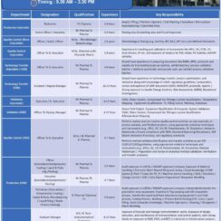 Felix Generics Walk-In Interview | Production, QC, Validation, Tech Transfer, Projects | 5th July 2026 | Ahmedabad