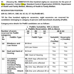 Drug Inspector Recruitment 2026 | 186 Vacancies | UPSC CDSCO | Ministry of Health & Family Welfare