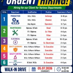 Mallisetti Pharma Labs Walk-In Interviews | QA / QC / Production / SHE / Electrical / Maintenance | 5th July 2026 | Kadechur