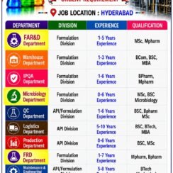 Multiple Openings in QC / IPQA / FR&D / FAR&D / Microbiology / Production / Warehouse / Logistics / EHS / Maintenance & Engineering – API & Formulation @ IPC, Hyderabad