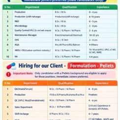 Immediate joiners Openings Fresher & experience for QA,QC,R&D,Production,Maintenance,Microbiology,ARD,RA,EHS,AQA,Sales At Mallisetti Pharma Labs Pvt Ltd