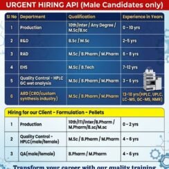 Multiple Openings in Production / QC / QA / R&D / AR&D / RA / EHS Departments at Mallisetti Pharma, Hyderabad
