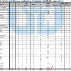 UCO Bank Apprentice 530 Posts Recruitment 2026